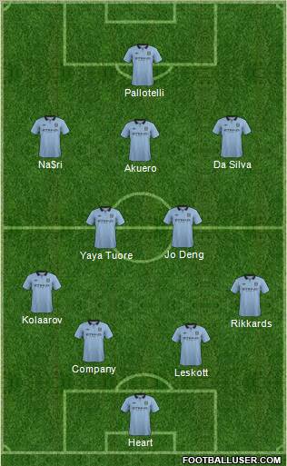 Manchester City Formation 2012