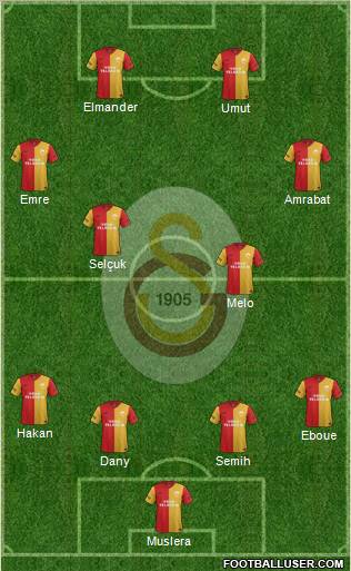 Galatasaray SK Formation 2012