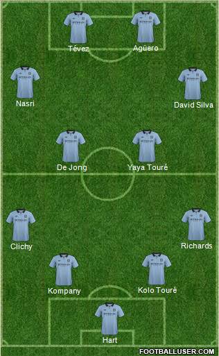 Manchester City Formation 2012