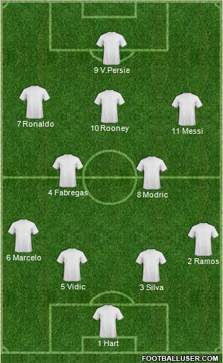 Dream Team Formation 2012