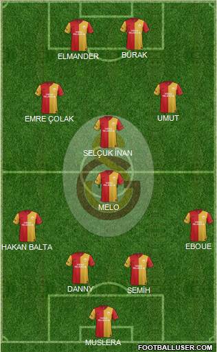 Galatasaray SK Formation 2012