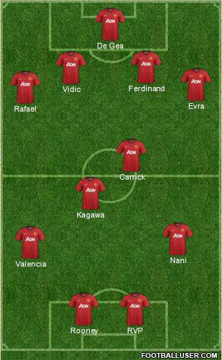 Manchester United Formation 2012