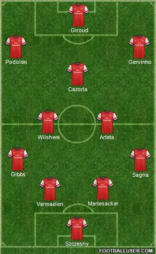 Arsenal Formation 2012