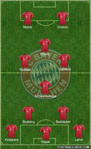 FC Bayern München Formation 2012