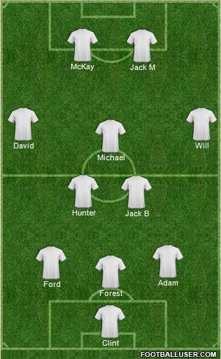 Champions League Team Formation 2012