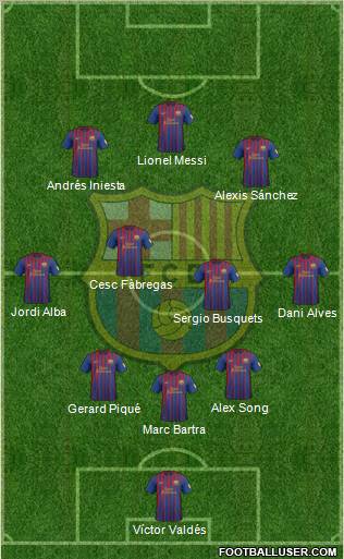 F.C. Barcelona Formation 2012