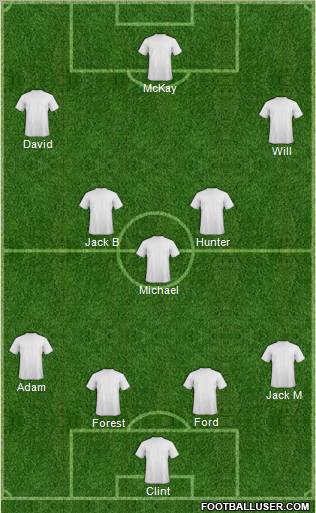 Champions League Team Formation 2012