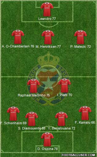 Wisla Krakow Formation 2012