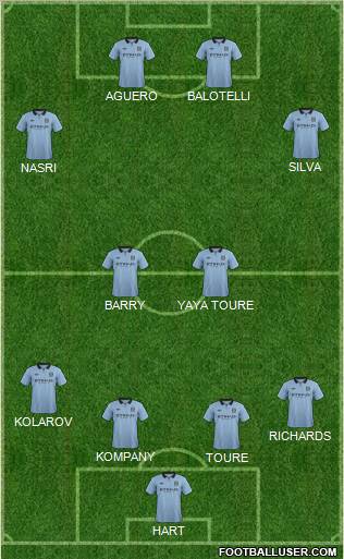 Manchester City Formation 2012