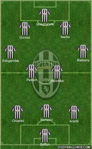 Juventus Formation 2012