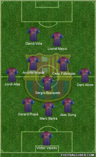 F.C. Barcelona Formation 2012