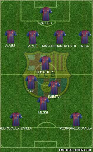 F.C. Barcelona Formation 2012
