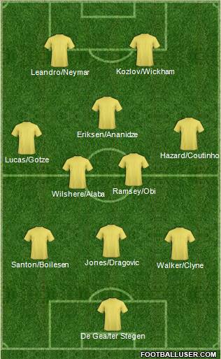 Fifa Team Formation 2012