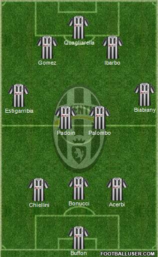 Juventus Formation 2012