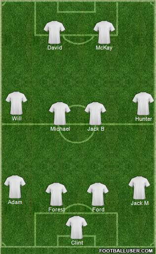 Champions League Team Formation 2012