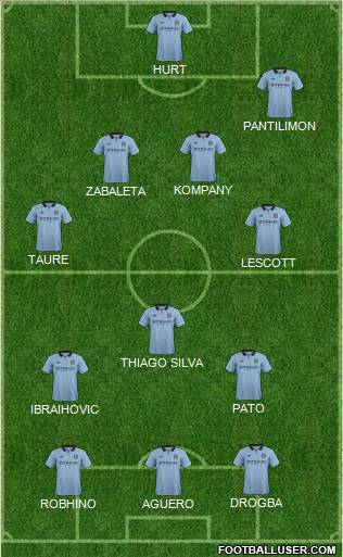 Manchester City Formation 2012