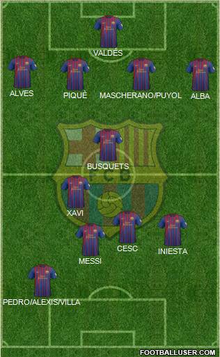 F.C. Barcelona Formation 2012