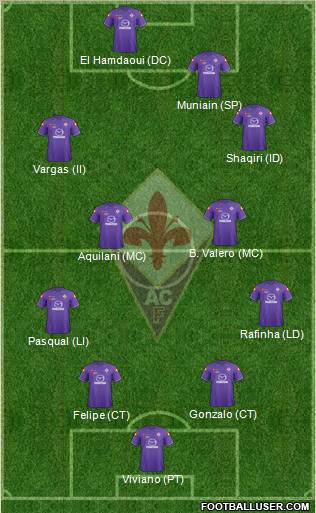 Fiorentina Formation 2012