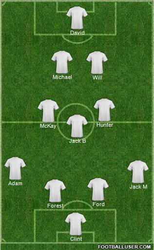 Champions League Team Formation 2012