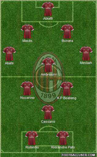 A.C. Milan Formation 2012
