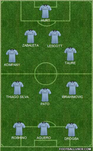 Manchester City Formation 2012