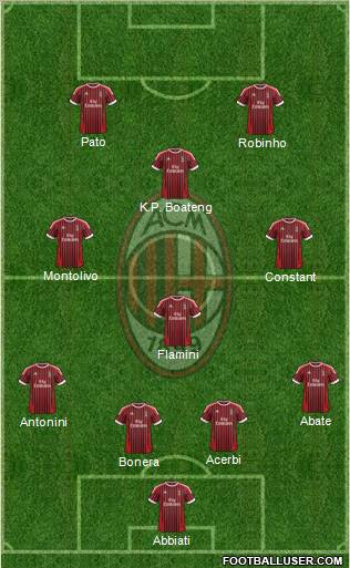 A.C. Milan Formation 2012