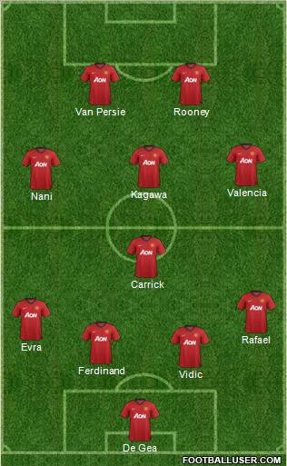 Manchester United Formation 2012