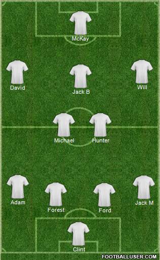 Champions League Team Formation 2012