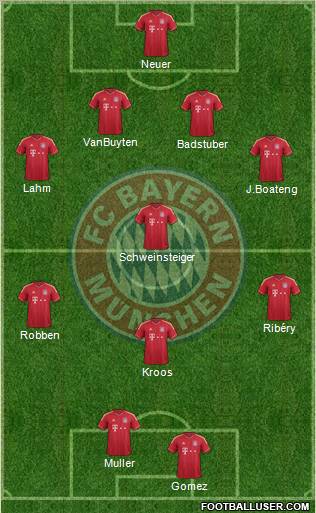 FC Bayern München Formation 2012