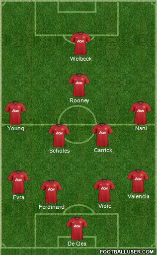Manchester United Formation 2012