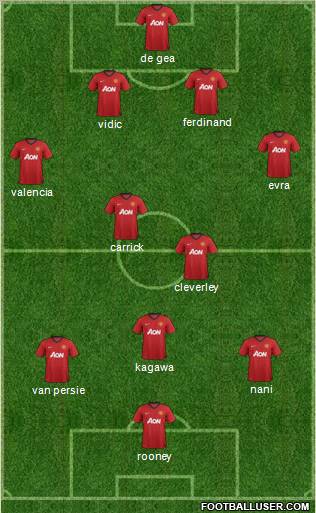 Manchester United Formation 2012