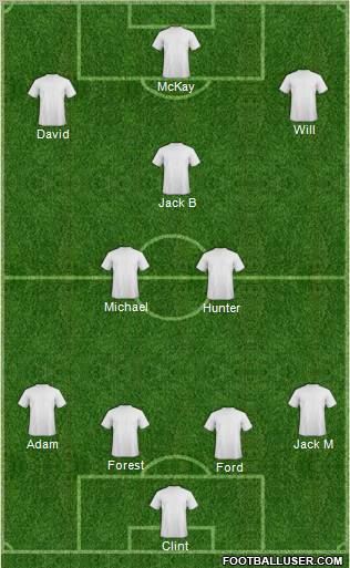Champions League Team Formation 2012