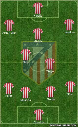 C. Atlético Madrid S.A.D. Formation 2012