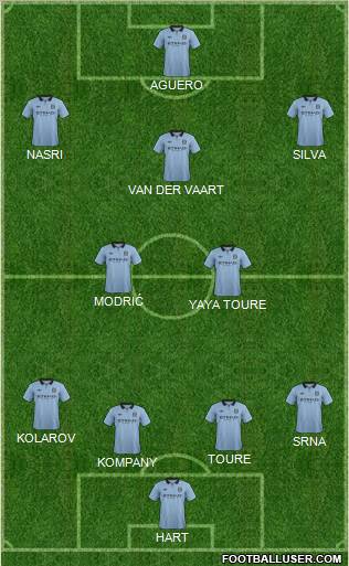 Manchester City Formation 2012