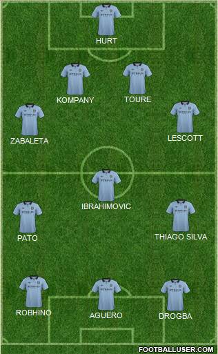 Manchester City Formation 2012
