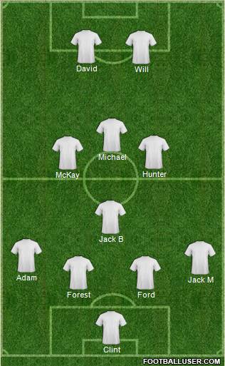 Champions League Team Formation 2012