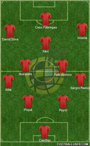 Spain Formation 2012