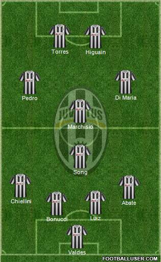 Juventus Formation 2012