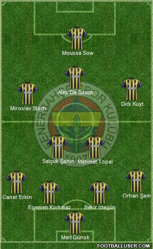 Fenerbahçe SK Formation 2012