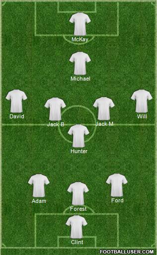 Champions League Team Formation 2012