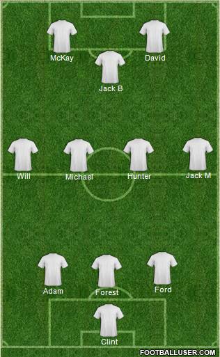 Champions League Team Formation 2012