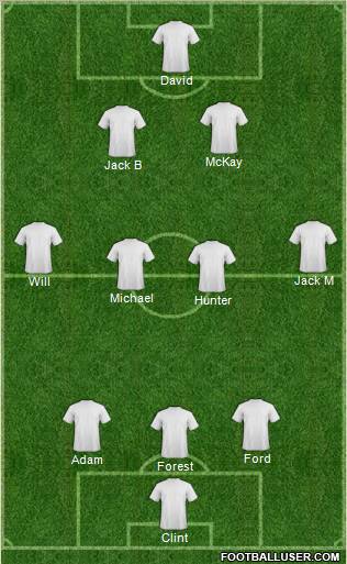 Champions League Team Formation 2012