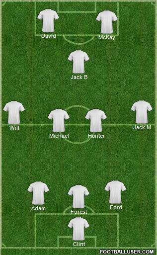 Champions League Team Formation 2012