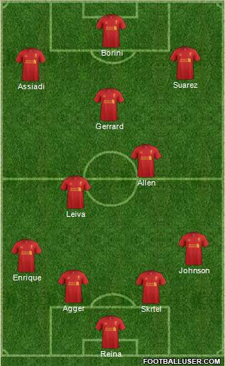 Liverpool Formation 2012