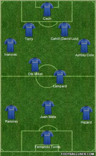 Chelsea Formation 2012