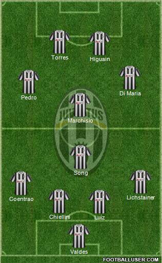 Juventus Formation 2012