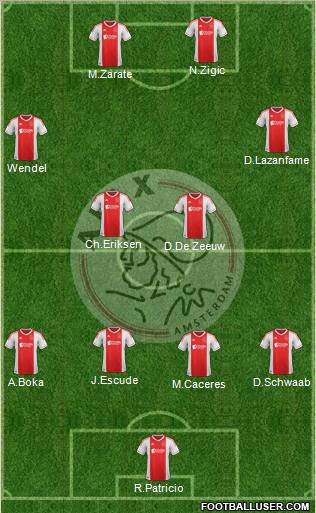 AFC Ajax Formation 2012
