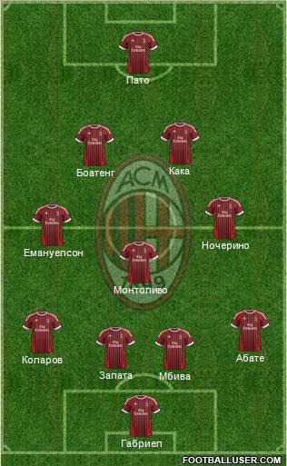 A.C. Milan Formation 2012