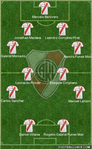 River Plate Formation 2012