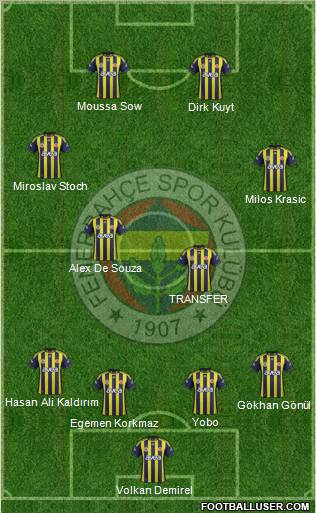 Fenerbahçe SK Formation 2012
